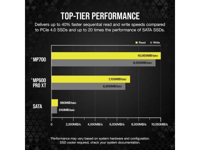 1TB Corsair MP700 M.2 NVMe SSD#4