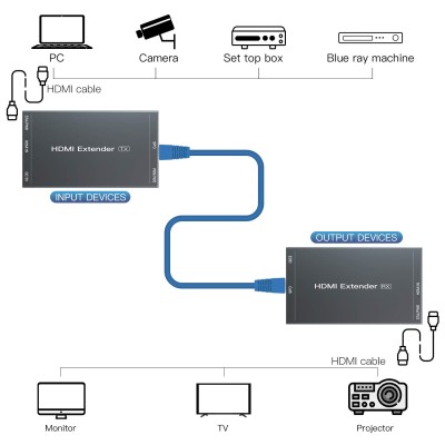 HDMI förlängare, punk till punktkonfiguration, 1080p, 120m, svart HDMI-förlängare 1080p@60Hz, 3D, över Nätverk Cat5/Cat6 Full HD okomprimerad sändning upp till 50m, EDID- och POC-funktion som stöds (Sändare och mottagare)#2