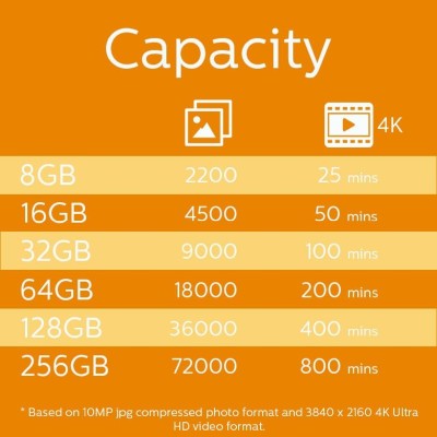 Micro SDXC-kort 64 GB klass 10 UHS-I U1 inkl. adapter 80 Mb/s#3