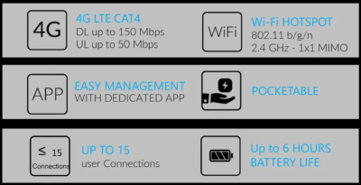 TCL Linkzone MW42V Portabel olåst 4G-router 6h inkl. Hallon#2