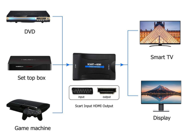 Scart till HDMI omvandlare 1080p Svart Scart > HDMI Adapter#3