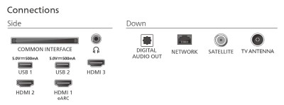 55" Philips PUS7800 4K QLED Smart TV (2025)#4