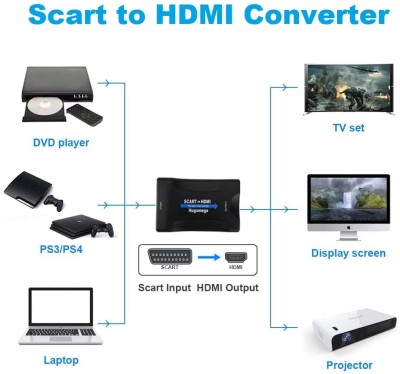 Scart till HDMI omvandlare 1080p Svart Scart > HDMI Adapter#2