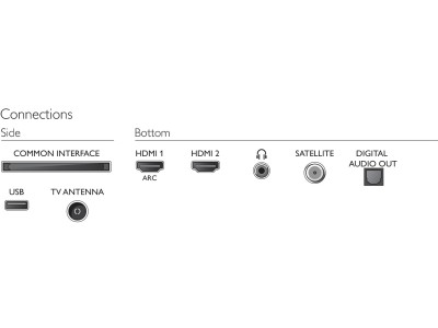 Philips 32" HD LED TV 32PHS5505 HD LED TV, 2xHDMI, USB, DVB-T/T2/C, Pixel Plus HD#6