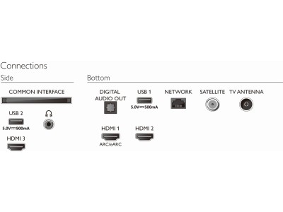 43" Philips 43PUS7556 Smart-TV, UHD/4K, HDR#5